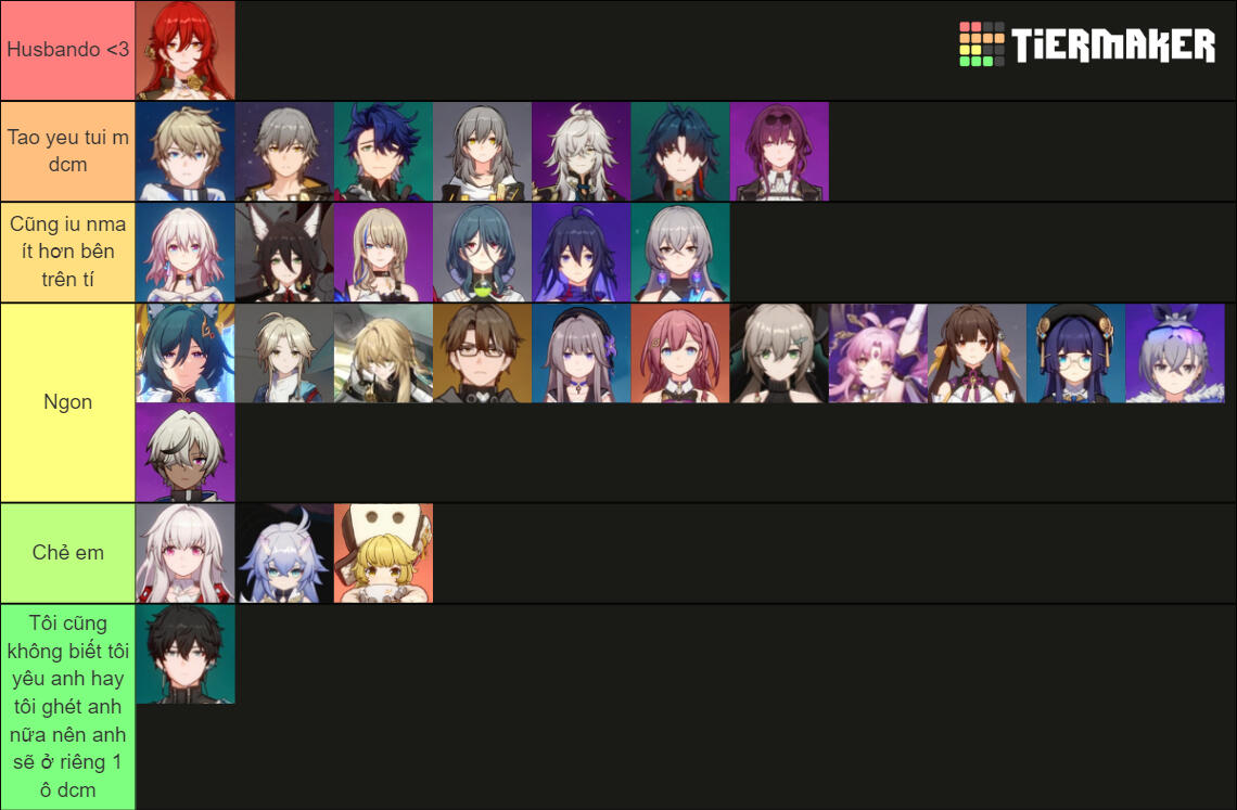 gi tier